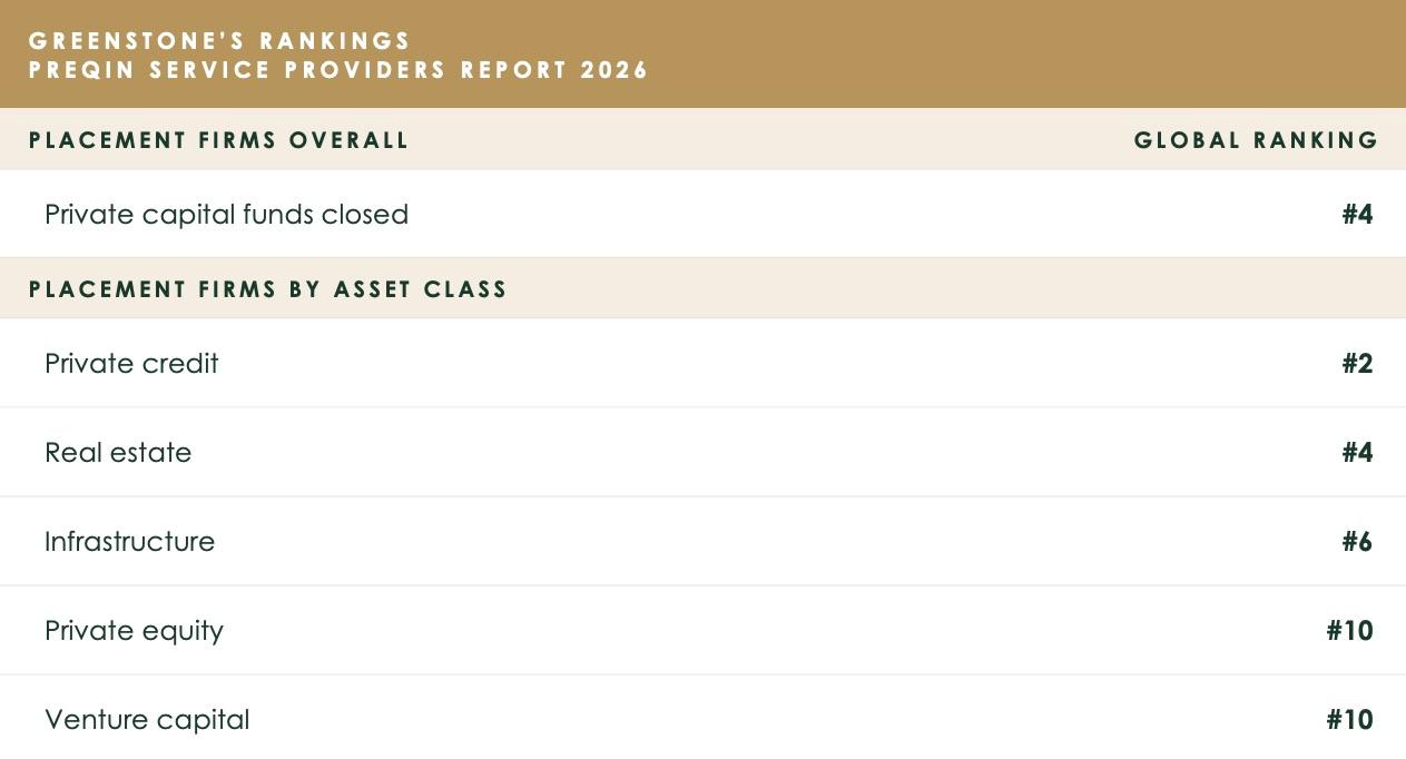 Globally recognized ranking