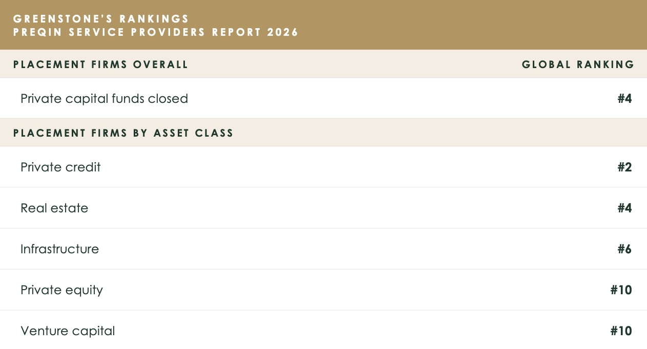Globally recognized ranking